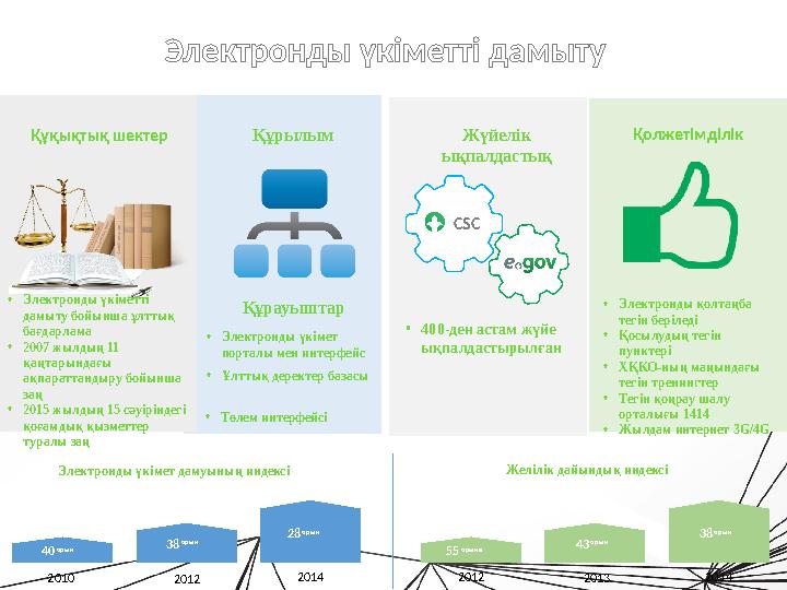 2. Кәсіпкерлік және бизнес Заңды тұлға теркеуі бойынша ақпаратты жеткізу (қайта тіркеу, ликвидация); электронды мемлекеттік сат