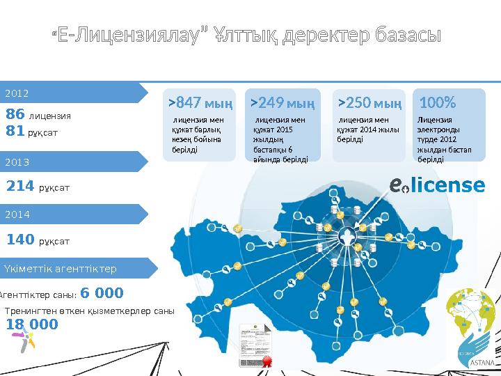 4. Білім, ғылым және денсаулық сақтау Қазақстан Республикасының халықтарының негізгі денсаулық көрсеткіші бойынша ақпарат беру;