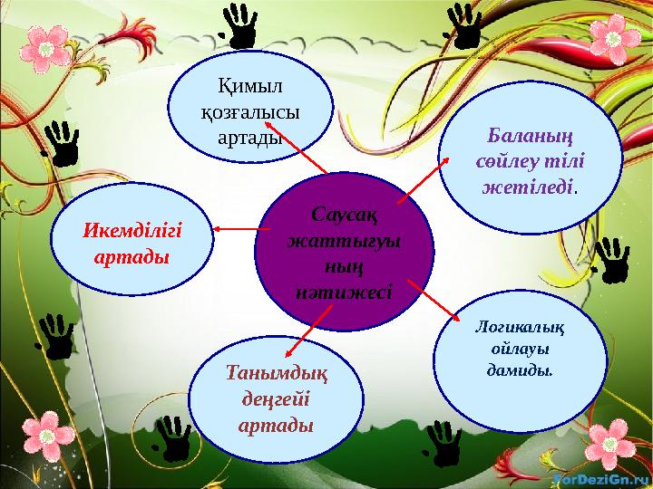 Қимыл қозғалысы артады Саусақ жаттығуы ның нәтижесіИкемділігі артады Баланың сөйлеу тілі жетіледі . Танымдық деңгейі ар