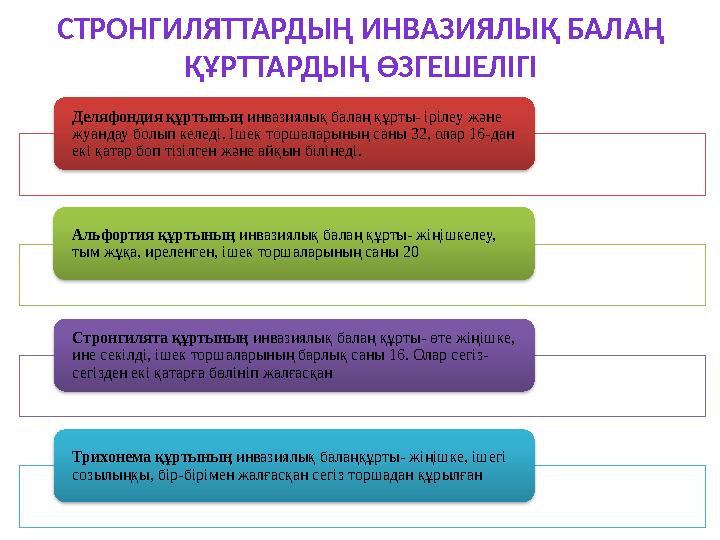 СТРОНГИЛЯТТАРДЫҢ ИНВАЗИЯЛЫҚ БАЛАҢ ҚҰРТТАРДЫҢ ӨЗГЕШЕЛІГІ Деляфондия құртының инвазиялық балаң құрты- ірілеу және жуандау болып
