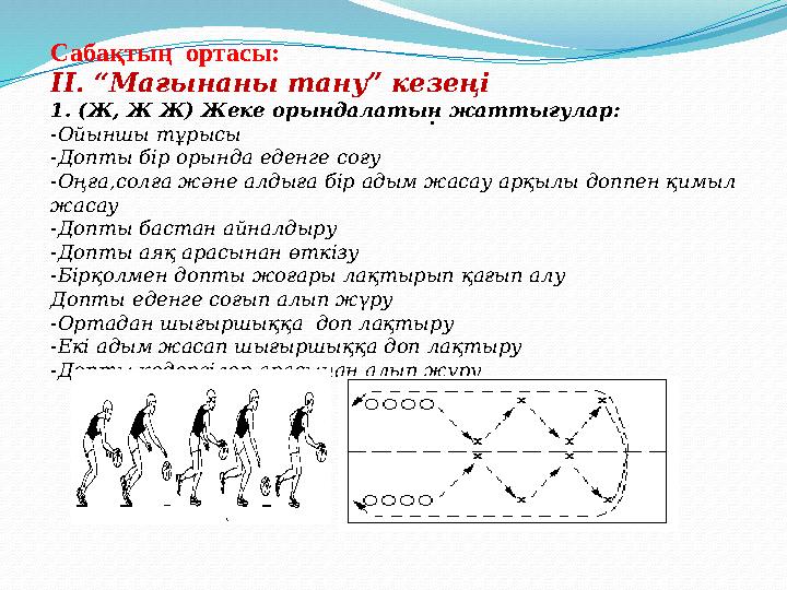 Сабақтың ортасы: ІІ. “Мағынаны тану” кезеңі 1. (Ж, Ж Ж) Жеке орындалатын жаттығулар: -Ойыншы тұрысы -Допты бір орында еденге