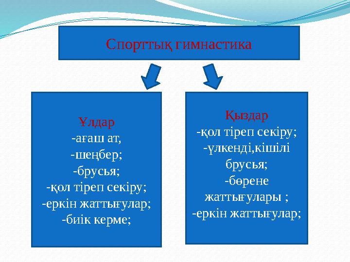 Спорттық гимнастика Ұлдар -ағаш ат, -шеңбер; -брусья; -қол тіреп секіру; -еркін жаттығулар; -биік керме; Қыздар -қол тіреп секір