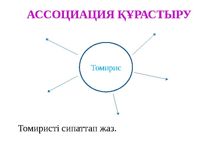 АССОЦИАЦИЯ ҚҰРАСТЫРУ Томиристі сипаттап жаз. Томирис