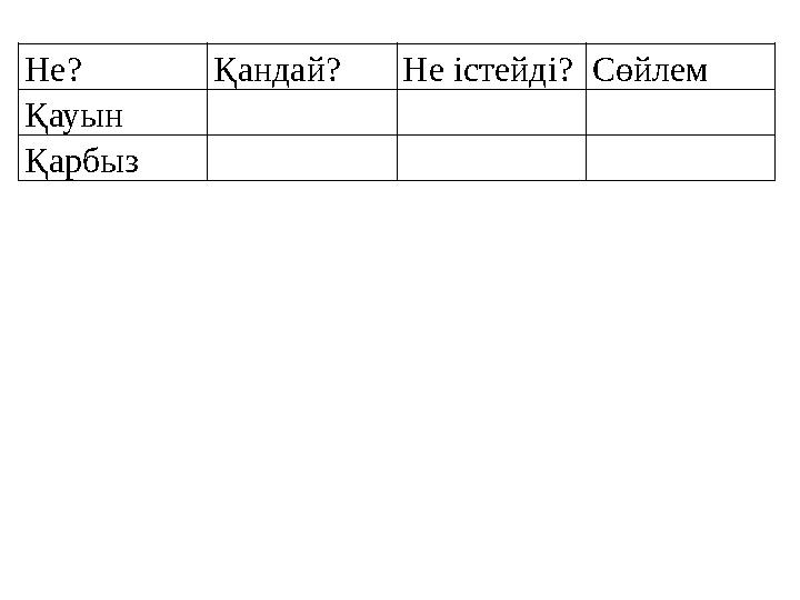 Не? Қандай? Не істейді? Сөйлем Қауын Қарбыз