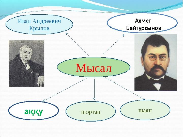 аққу Ахмет Байтұрсынов