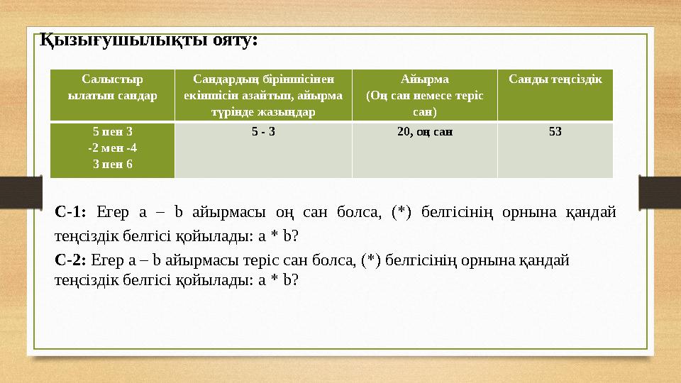 Қызығушылықты ояту: Салыстыр ылатын сандар Сандардың біріншісінен екіншісін азайтып, айырма түрінде жазыңдар Айырма (Оң сан не