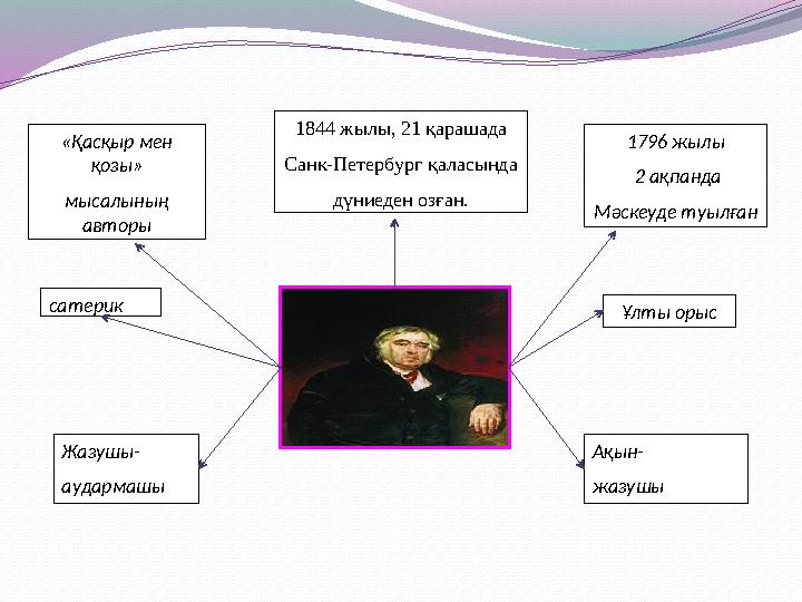 1844 жылы, 21 қарашада Санк-Петербург қаласында дүниеден озған. 1796 жылы 2 ақпанда Мәскеуде туылған«Қасқыр м