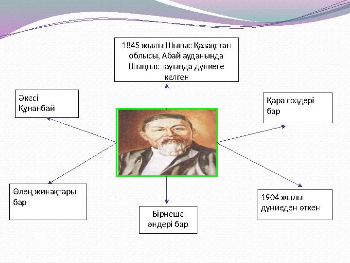1 8 45 жылы Шы ғ ыс Қазақстан облысы, Абай ауданында Шыңғыс тауында дүниеге келген Әкесі Құнанбай Қара сөздері бар 1904 жы