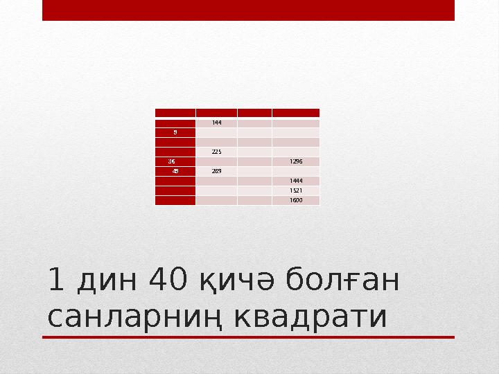 1 дин 40 қичә болған санларниң квадрати 144 9 225 36 1296 49 289 1444 1521 1600