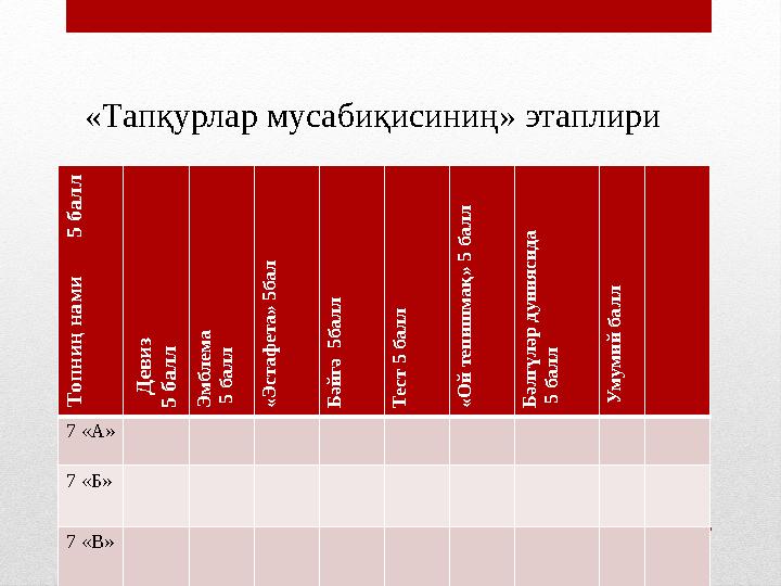 «Тапқурлар мусабиқисиниң» этаплириТ о п н и ң н а м и 5 б а л л Д ев и з 5 б а л л Э м бл е