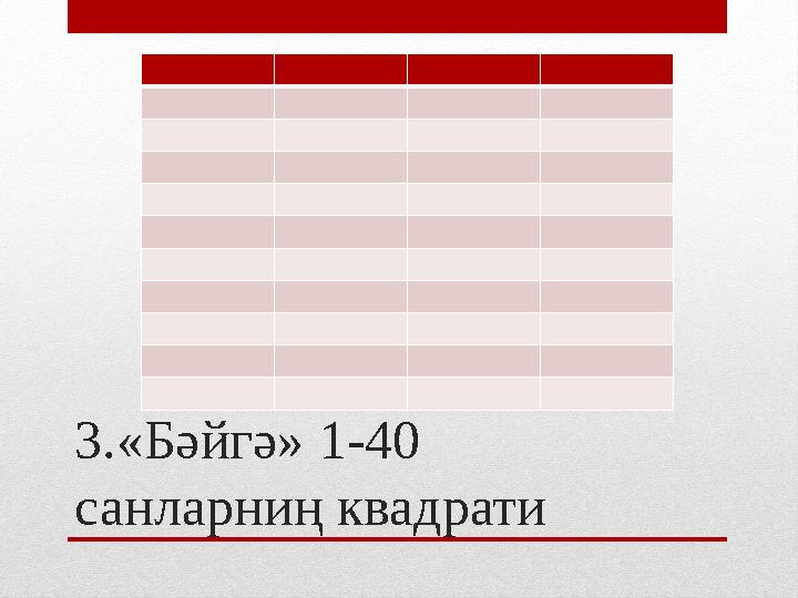 3.«Бәйгә» 1-40 санларниң квадрати