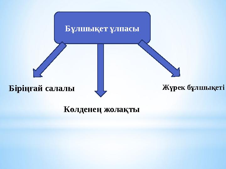 Бұлшықет ұлпасы Біріңғай салалы Көлденең жолақты Жүрек бұлшықеті