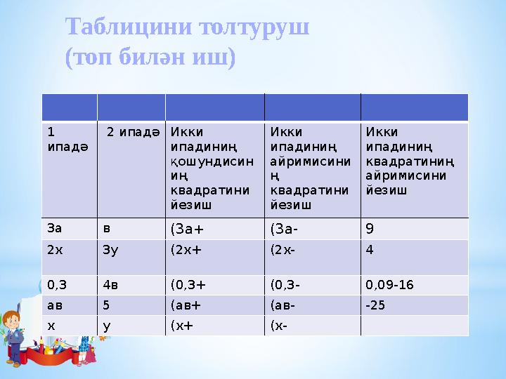 Таблицини толтуруш (топ билән иш) 1 ипадә 2 ипадә Икки ипадиниң қошундисин иң квадратини йезиш Икки ипадиниң айримиси