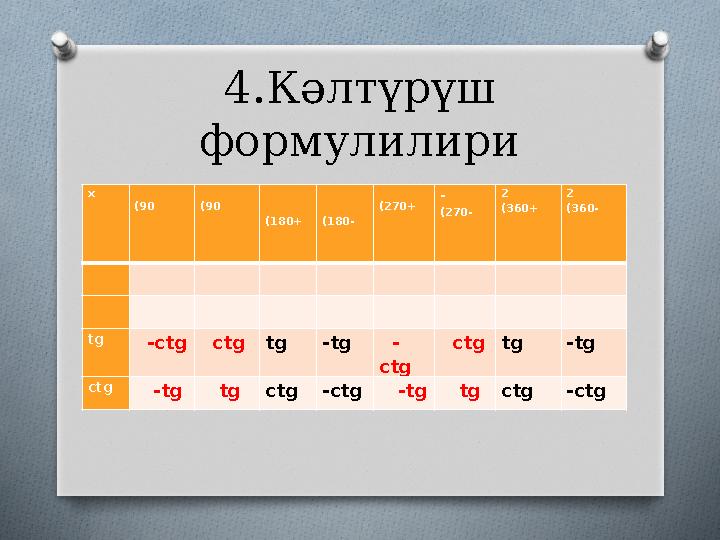 4.Кәлтүрүш формулилири х (90 (90 (180+ (180- (270+ - (270- 2 (360+ 2 (360- tg - ctg ctg tg - tg - ctg ctg t