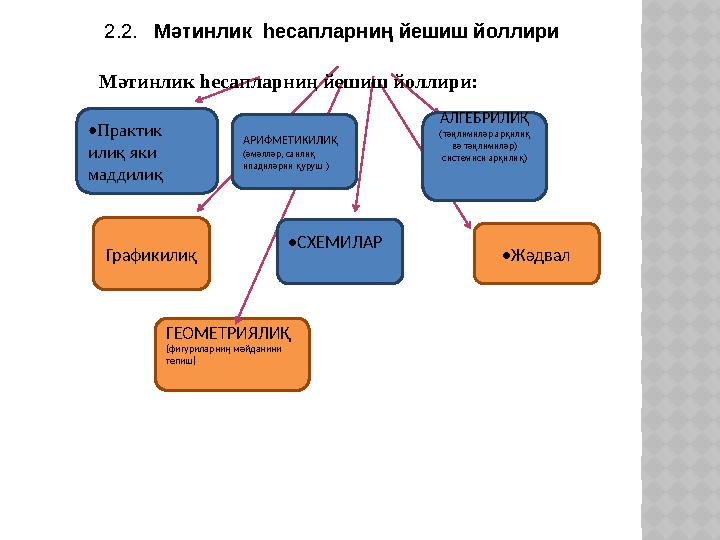 ГЕОМЕТРИЯЛИҚ (фигуриларниң мәйданини тепиш) • Жәдвал• Практик илиқ яки маддилиқ АРИФМЕТИКИЛИҚ (әмәлләр, санлиқ ипадиләрни қу