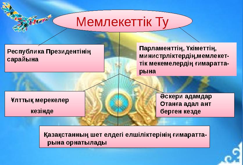Мемлекеттік Ту Республика Президентінің сарайына Парламенттің, Үкіметтің, министрліктердің,мемлекет- тік мекемелердің ғимарат