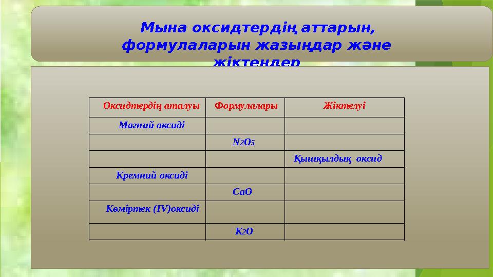 Мына оксидтердің аттарын, формулаларын жазыңдар және жіктеңдер Оксидтердің аталуы Формулалары Жіктелуі Магн