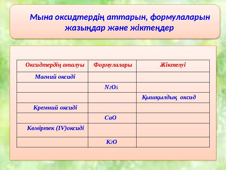 Мына оксидтердің аттарын, формулаларын жазыңдар және жіктеңдер Оксидтердің аталуы Формулалары Жіктелуі Магни