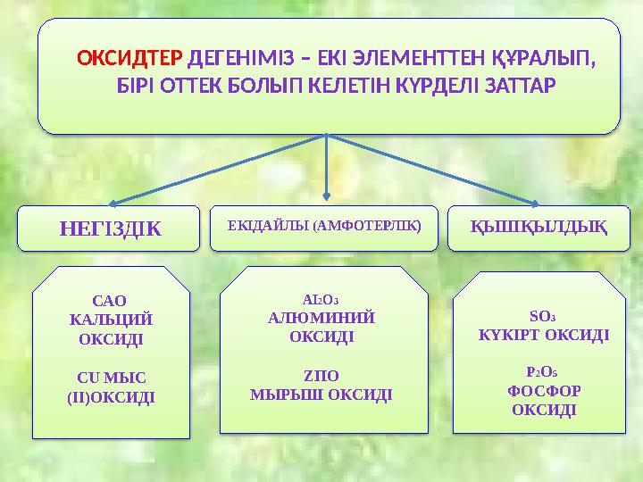 ОКСИДТЕР ДЕГЕНІМІЗ – ЕКІ ЭЛЕМЕНТТЕН ҚҰРАЛЫП, БІРІ ОТТЕК БОЛЫП КЕЛЕТІН КҮРДЕЛІ ЗАТТАР НЕГ ІЗДІК ЕКІДАЙЛЫ (АМФОТЕРЛ ІК ) ҚЫШҚ