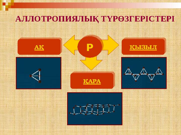 АЛЛОТРОПИЯЛЫҚ ТҮРӨЗГЕРІСТЕРІ РАҚ ҚЫЗЫЛ ҚАРАР АҚ ҚЫЗЫЛ ҚАРА