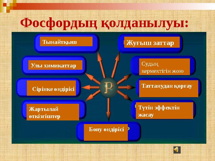 Тынайтқыш Улы химикаттар Сірінке өндірісі Жартылай өткізгіштер Жуғыш заттар Судың кермектігін жою Таттанудан қорғау Түтін эффе