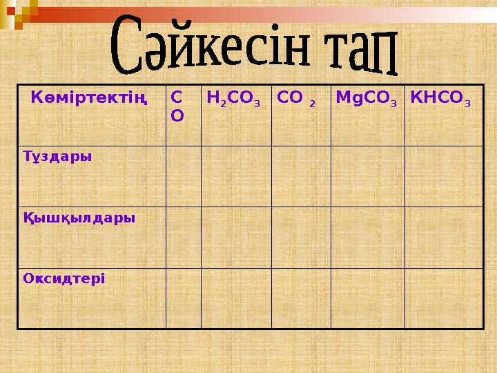 Көміртектің С О Н 2 СО 3 СО 2 М g СО 3 КНСО 3 Тұздары Қышқылдары Оксидтері