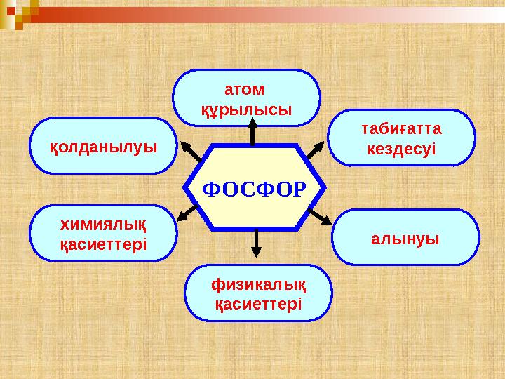 ФОСФОР атом құрылысы қолданылуы табиғатта кездесуі химиялық қасиеттері алынуы физикалық қасиеттері