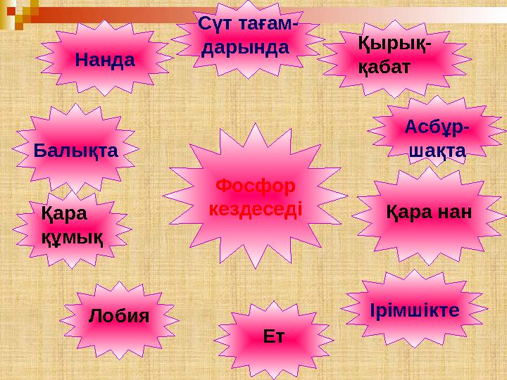 Фосфор кездеседіСүт тағам- дарында Асбұр- шақта ІрімшіктеБалықта Нанда Қырық- қабат Қара нан ЕтЛобияҚара құмық