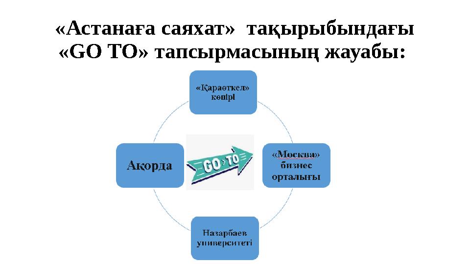 «Астанаға саяхат» тақырыбындағы «GO TO» тапсырмасының жауабы:
