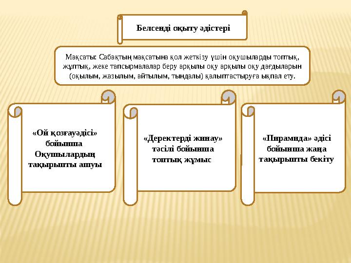 Белсенді оқыту әдістері Мақсаты: Сабақтың мақсатына қол жеткізу үшін оқушыларды топтық, жұптық, жеке тапсырмалалар беру арқылы