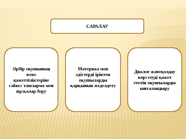 САРАЛАУ Әрбір оқушының жеке қажеттіліктеріне сәйкес тапсырма мен нұсқалар беру Диалог жәнеқолдау көрсетуді қажет ететін оқ