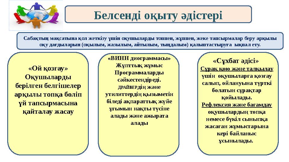 Сабақтың мақсатына қол жеткізу үшін оқушыларды топпен, жұппен, жеке тапсырмалар беру арқылы оқу дағдыларын (оқылым, жазылым, ай