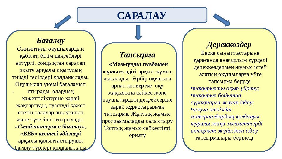 САРАЛАУ . Тапсырма « Мазмұнды сызбамен жұмыс» әдісі арқыл жұмыс жасалады. Əрбір оқушыға арнап конвертке оқу мақсатына