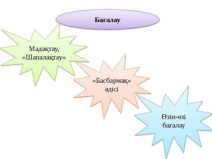 Бағалау Мадақтау, «Шапалақтау» «Басбармақ» әдісі Өзін-өзі бағалау