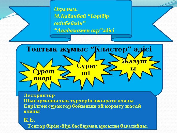 Оқылым. М.Қабанбай “Бәрібір өкінбеймін” “ Аялдамамен оқу”әдісі Топтық жұмыс “Кластер” әдісі Сурет өнері Жазуш ы Сурет ші