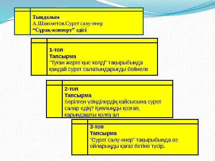 Тыңдалым А.Шаяхметов.Сурет салу-өнер “ Сұрақ-конверт” әдісі 1-топ Тапсырма “ Туған жерге қыс келді” тақырыбында қандай сурет са