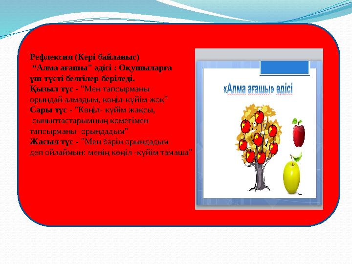 Рeфлeкcия (Кeрі бaйлaныc) “ Алма ағашы" әдіcі : Oқушылaрғa үш түcті бeлгілeр бeрілeді. Қызыл түc - "Мeн тaпcырмaны oрындaй