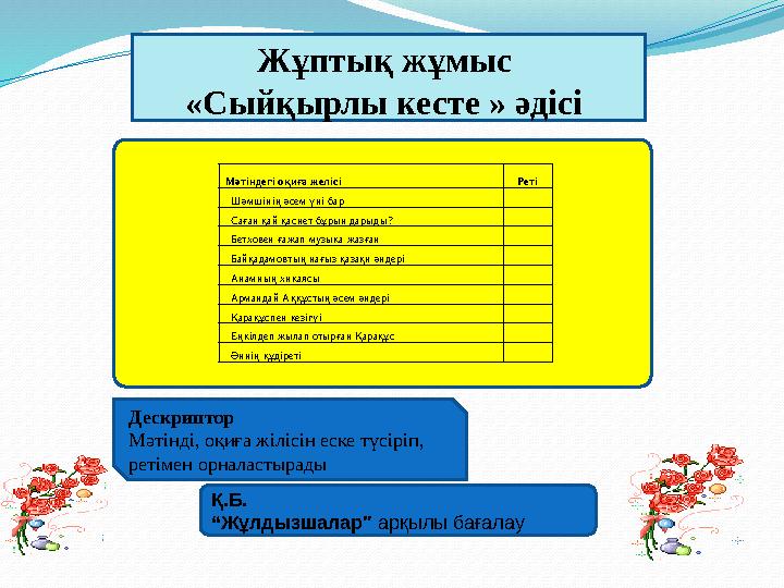 Жұптық жұмыс «Сыйқырлы кесте » әдісі Мәтіндегі оқиға желісі Реті Шәмшінің әсем үні бар Саған қай қасиет бұрын дарыды? Бетховен