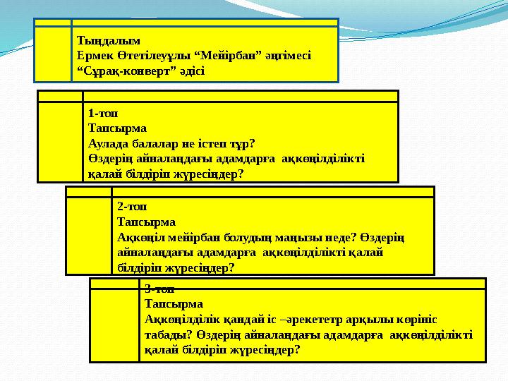 Тыңдалым Ермек Өтетілеуұлы “Мейірбан” әңгімесі “Сұрақ-конверт” әдісі 1-топ Тапсырма Аулада балалар не істеп тұр? Өздерің айнала