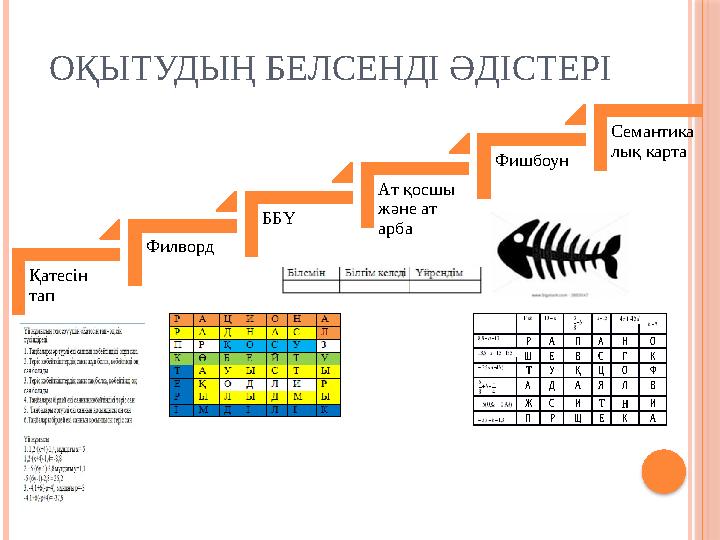 ОҚЫТУДЫҢ БЕЛСЕНДІ ӘДІСТЕРІ Қатесін тап Филворд ББҮ Ат қосшы және ат арба Фишбоун Семантика лық карта Р А П