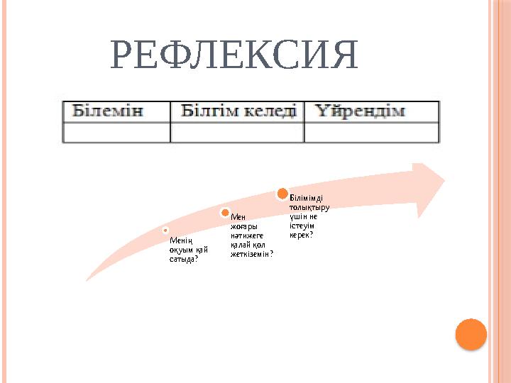 Менің оқуым қай сатыда? Мен жоғары нәтижеге қалай қол жеткіземін? Білімімді толықтыру үшін не істеуім керек?РЕФЛЕКСИЯ