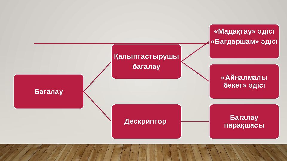 Бағалау Қалыптастырушы бағалау «Мадақтау» әдісі «Бағдаршам» әдісі «Айналмалы бекет» әдісі Дескриптор Бағалау парақшасы