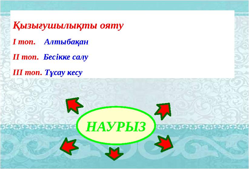 Қызығушылықты ояту І топ. Алтыбақан ІІ топ. Бесікке салу ІІІ топ. Тұсау кесу НАУРЫЗ