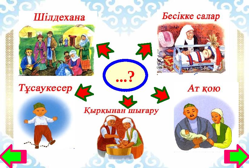 Ойлан, бірік, бөліс. Мәтінді оқиды. Постер қорғау....?
