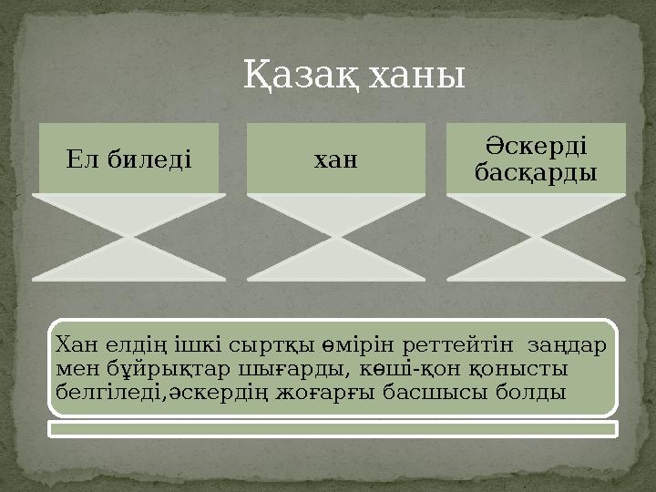 Ел биледі хан Әскерді басқарды Қазақ ханы Хан елдің ішкі сыртқы өмірін реттейтін заңдар мен бұйрықтар шығар
