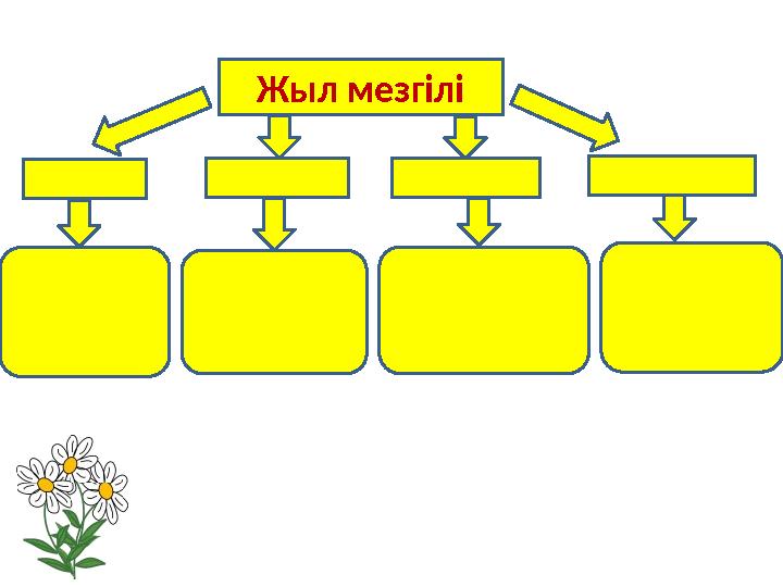 Жыл мезгілі