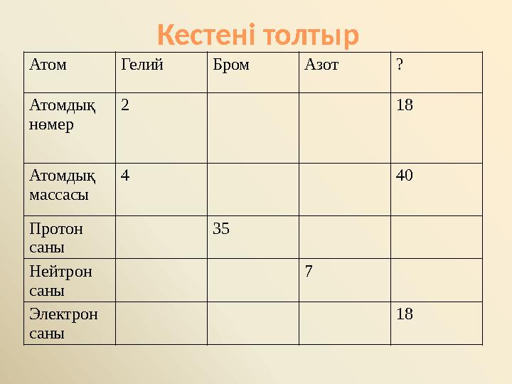 Кестені толтыр Атом Гелий Бром Азот ? Атомдық нөмер 2 18 Атомдық массасы 4 40 Протон саны 35 Нейтрон саны 7 Электрон саны