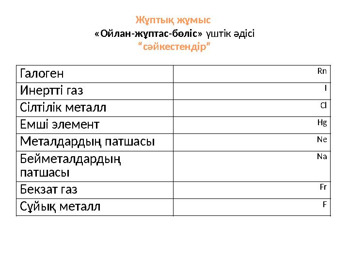 Жұптық жұмыс «Ойлан-жұптас-бөліс» үштік әдісі “сәйкестендір” Галоген Rn Инертті газ I Сілтілік металл Cl Емші элемент Hg Метал