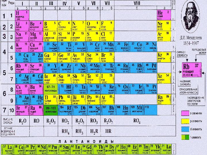 Химический элемент тест 8 класс. ГАЗЫ В химии таблица Менделеева. Химия 8 класс Относительная атомная масса химических элементов. Атомная масса это в химии в таблице Менделеева. Относительная атомная масса в таблице Менделеева.