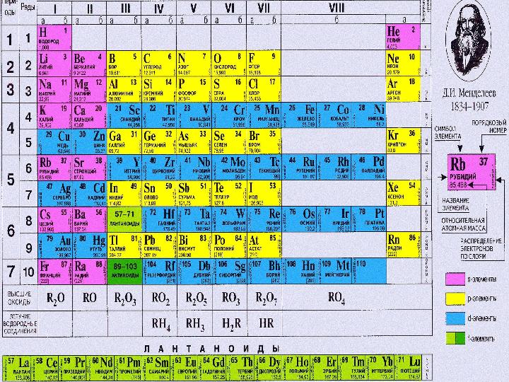 ГАЗЫ В химии таблица Менделеева. Химия 8 класс Относительная атомная масса химических элементов. Атомная масса это в химии в таблице Менделеева. Относительная атомная масса в таблице Менделеева. Химический элемент характеризуется